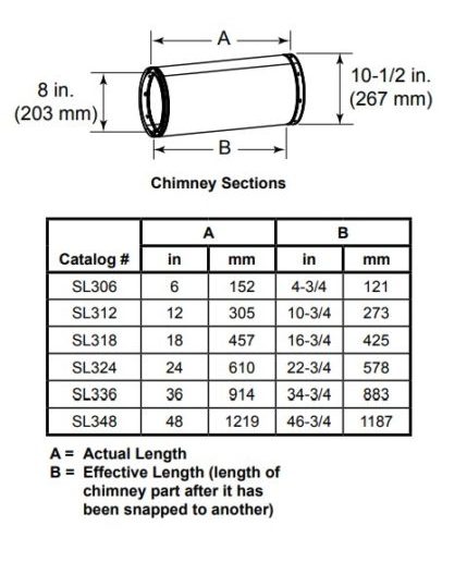 Majestic 18" (455mm) Pipe Section