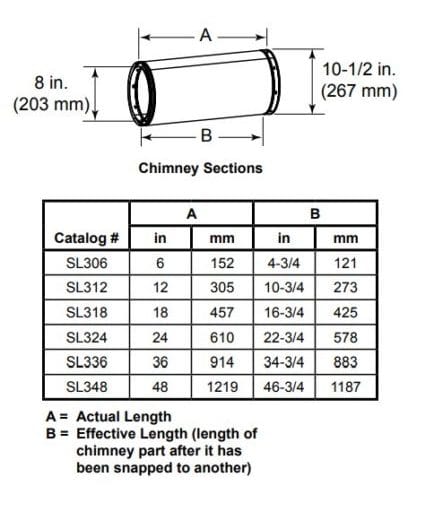 Load image into Gallery viewer, Majestic 36&quot; (915mm) Pipe Section
